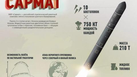 Тяжёлые ракеты «Сармат» разместят под Оренбургом Тяжёлые ракеты «Сармат» разместят под Оренбургом