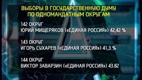 Посмотреть В облизбиркоме подвели итоги выборов в Законодательное собрание области